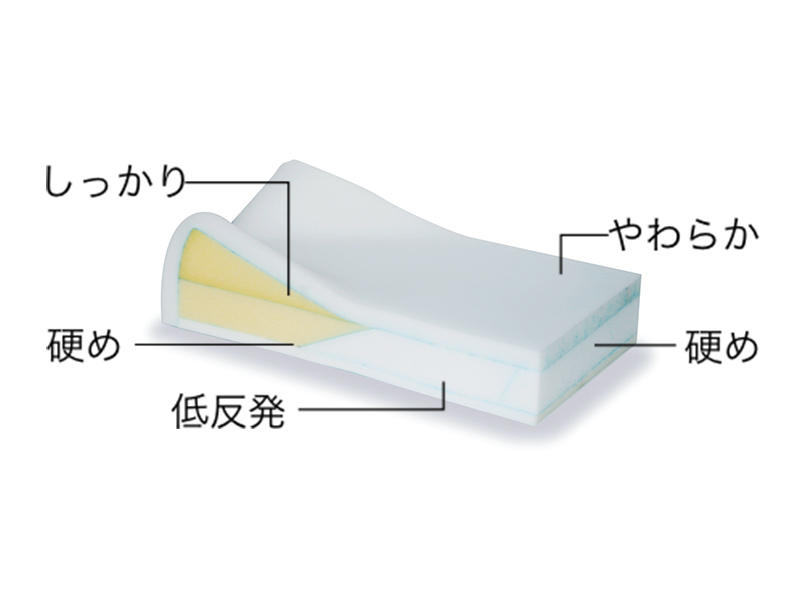 タカノクッションR